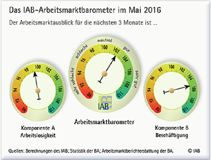 Insgesamt im grünen Bereich.