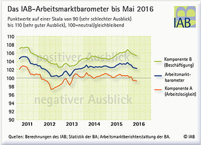 Ganz hoffnungsvoll.