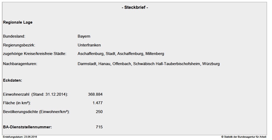der Steckbrief des Bayerischen Untermain