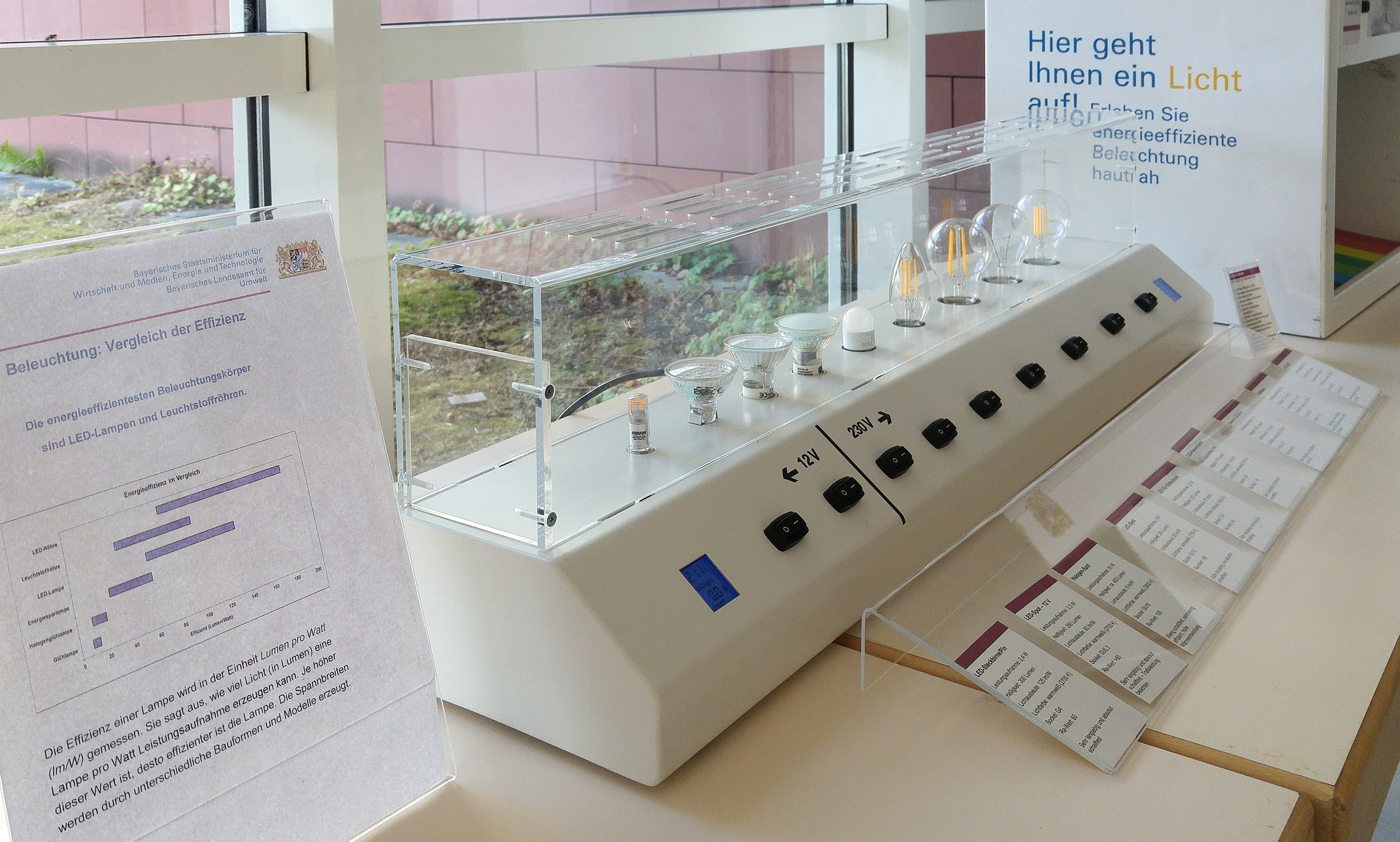 Welches Licht braucht wie viel Energie? Das ist an diesem Modell erkennbar.