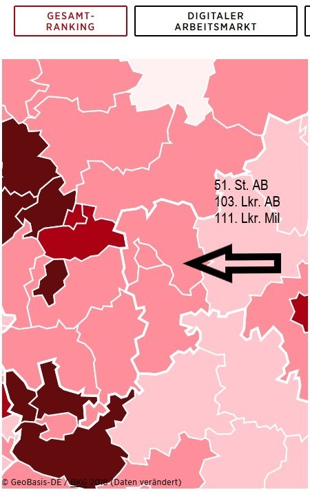 Gesamtranking: Die Stadt Aschaffenburg auf Platz 51, der Landkreis auf Platz 103 und der Landkreis Miltenberg auf Platz 111.