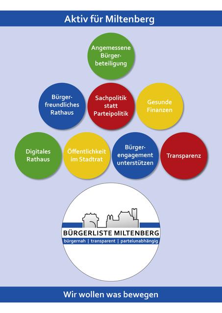 Bürgerzeitung Seite 11