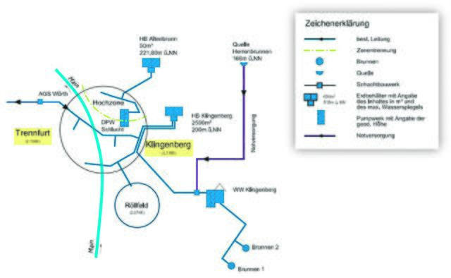 Versorgungsschema der Stadt Klingenberg | Foto: Stadtwerke Klingenberg