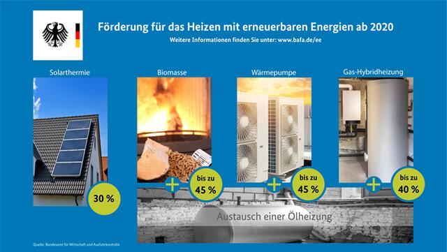 Foto: Wolf.eu, Bundesamt für Wirtschaft und Ausfuhrkontrolle