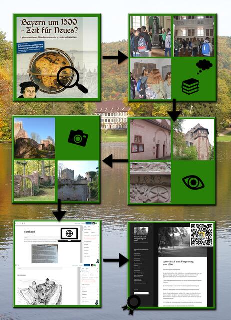 Amorbach und Umgebung um 1500 | Foto: Brigitte Hartung-Bretz