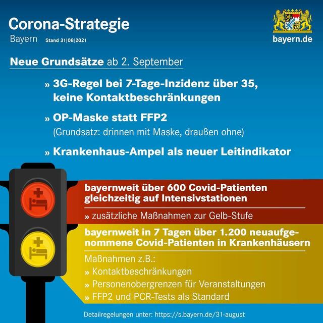 Die neue Corona-Strategie auf einen Blick