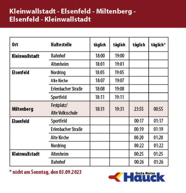 Kleinwallstadt - Elsenfeld - Miltenberg - Elsenfeld - Kleinwallstadt  | Foto: Stadt Miltenberg