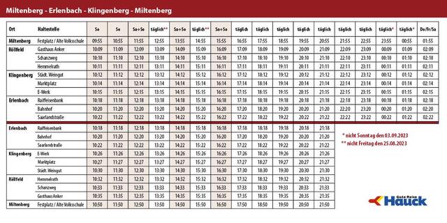 Miltenberg - Erlenbach - Klingenberg - Miltenberg | Foto: Stadt Miltenberg