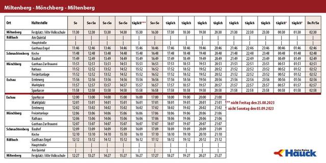 Miltenberg - Mönchberg - Eschau - Röllbach - Miltenberg | Foto: Stadt Miltenberg