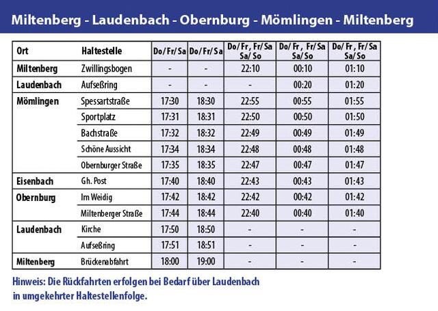 Miltenberg - Laudenbach - Obernburg - Mömlingen - Miltenberg | Foto: Stadt Miltenberg