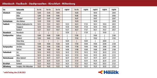 Altenbuch - Faulbach - Stadtprozelten - Kirschfurt - Miltenberg | Foto: Stadt Miltenberg