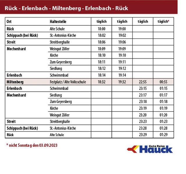 Rück - Erlenbach - Miltenberg - Erlenbach - Rück | Foto: Stadt Miltenberg