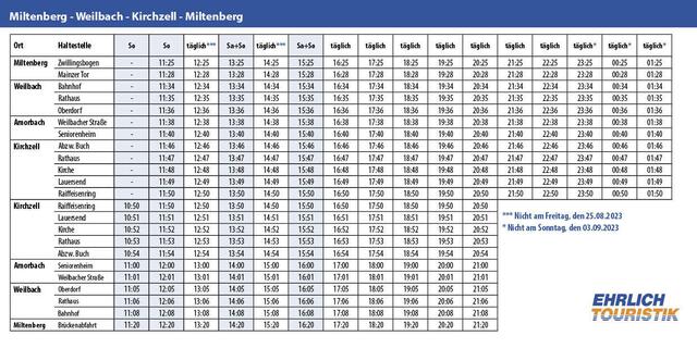 Miltenberg - Weilbach - Kirchzell - Miltenberg | Foto: Stadt Miltenberg