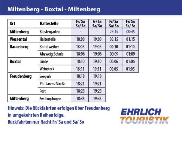 Miltenberg - Boxtal - Miltenberg | Foto: Stadt Miltenberg