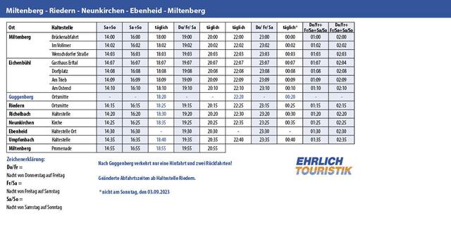Miltenberg - Riedern - Neunkirchen - Ebenheid - Miltenberg | Foto: Stadt Miltenberg