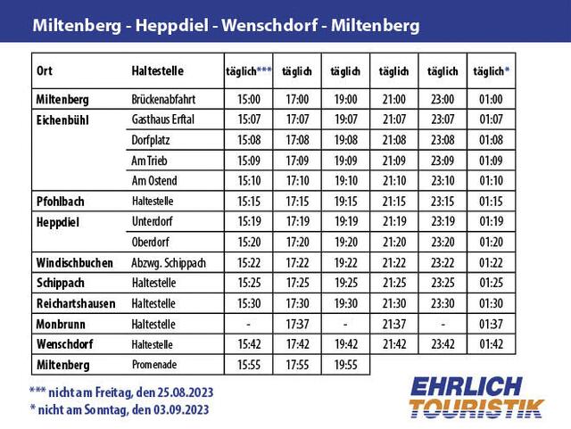 Miltenberg - Heppdiel - Wenschdorf - Miltenberg  | Foto: Stadt Miltenberg