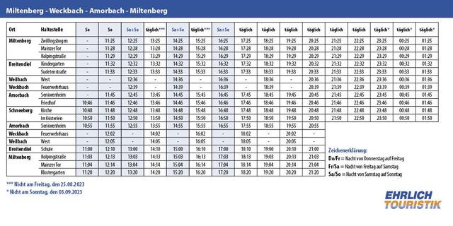 Miltenberg - Weckbach  - Amorbach - Miltenberg | Foto: Stadt Miltenberg