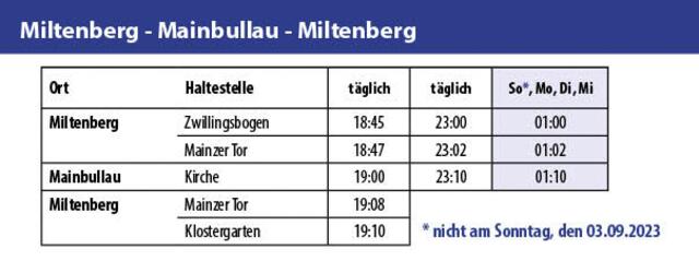 Miltenberg - Mainbullau - Miltenberg | Foto: Stadt Miltenberg