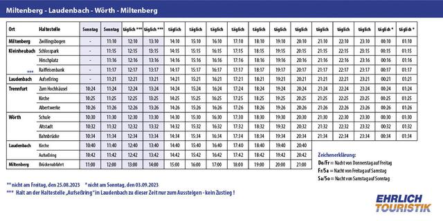 Miltenberg - Laudenbach - Wörth - Miltenberg | Foto: Stadt Miltenberg