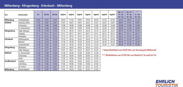Miltenberg - Klingenberg - Erlenbach - Miltenberg | Foto: Stadt Miltenberg