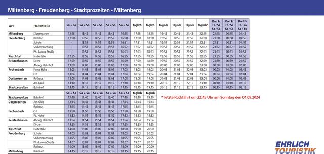 Miltenberg - Freudenberg - Stadtprozelten - Miltenberg | Foto: Stadt Miltenberg