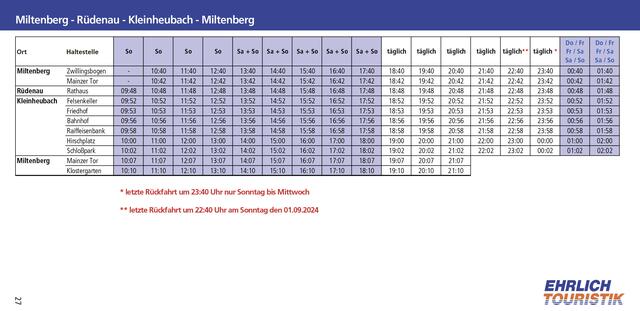 Miltenberg - Rüdenau - Kleinheubach - Miltenberg | Foto: Stadt Miltenberg
