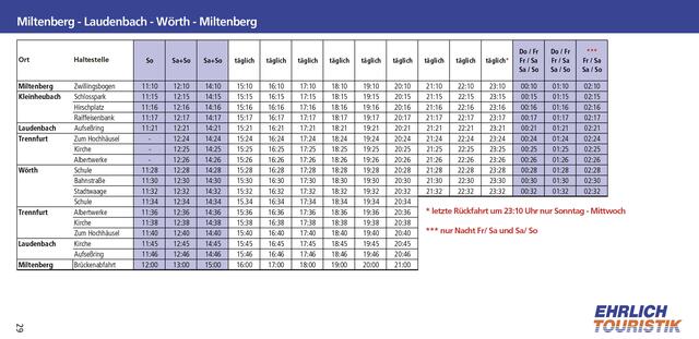 Miltenberg - Laudenbach - Wörth - Miltenberg | Foto: Stadt Miltenberg