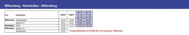 Miltenberg - Mainbullau - Miltenberg | Foto: Stadt Miltenberg