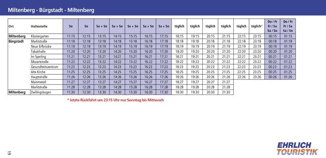 Miltenberg - Bürgstadt - Miltenberg | Foto: Stadt Miltenberg