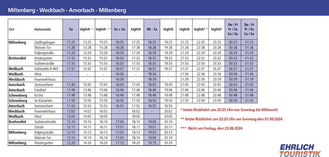 Miltenberg - Weckbach - Amorbach - MIltenberg | Foto: Stadt Miltenberg