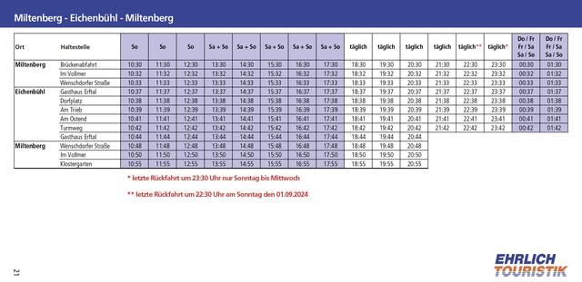 Miltenberg - Eichenbühl - Miltenberg | Foto: Stadt Miltenberg