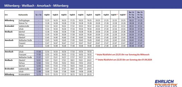 Miltenberg - Weilbach - Amorbach - Miltenberg | Foto: Stadt Miltenberg