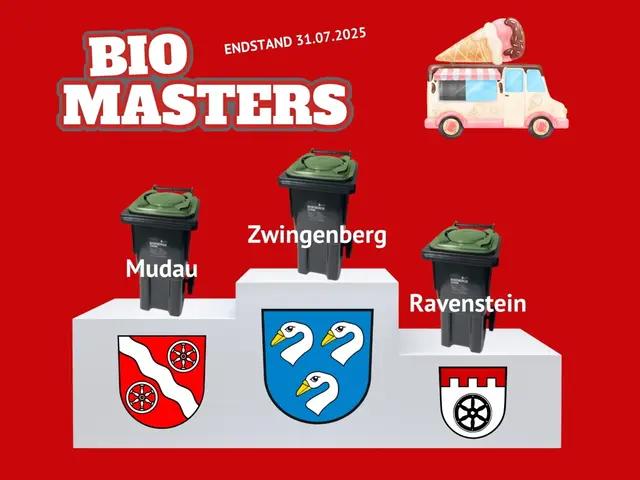 Die Sieger der NOK BioMasters Championship 2025: Zwingenberg (Platz 1), Mudau (Platz 2) und Ravenstein (Platz 3) überzeugten mit den saubersten Biotonnen im Landkreis. 

 | Foto: KWiN