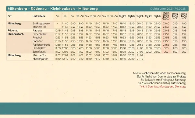 Miltenberg - Rüdenau - Kleinheubach - Miltenberg | Foto: Stadt Miltenberg
