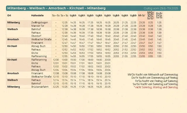 Miltenberg - Weilbach - Amorbach - Kirchzell - Miltenberg | Foto: Stadt Miltenberg
