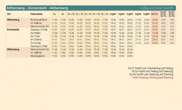 Miltenberg - Eichenbühl - Miltenberg | Foto: Stadt Miltenberg