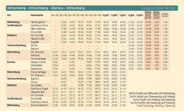 Miltenberg - Mönchberg - Eschau - Miltenberg | Foto: Stadt Miltenberg