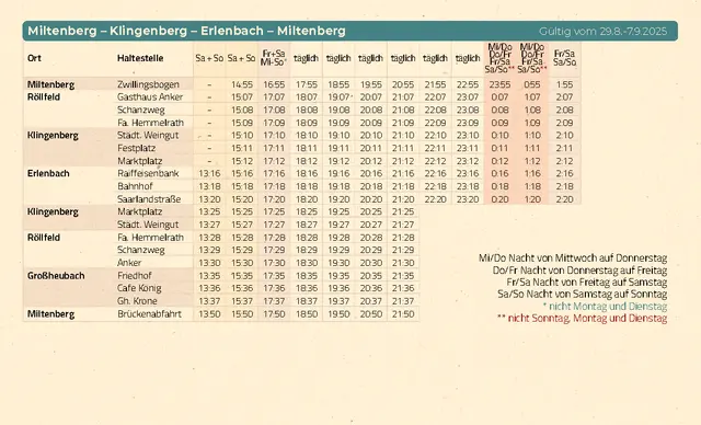 Miltenberg - Klingenberg - Erlenbach - Miltenberg | Foto: Stadt Miltenberg