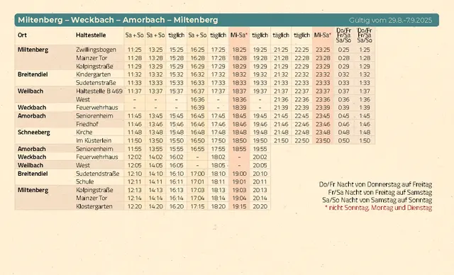 Miltenberg - Weckbach - Amorbach - Miltenberg
 | Foto: Stadt Miltenberg