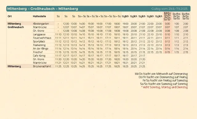 Miltenberg - Großheubach - Miltenberg | Foto: Stadt Miltenberg