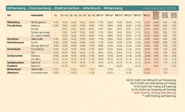 Miltenberg - Freudenberg - Stadtprozelten - Altenbuch - Miltenberg | Foto: Stadt Miltenberg