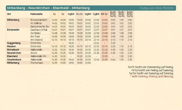 Miltenberg - Neunkirchen - Ebenheid - Miltenberg | Foto: Stadt Miltenberg