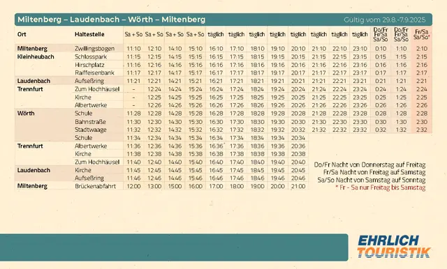 Miltenberg - Laudenbach - Wörth - Miltenberg | Foto: Stadt Miltenberg
