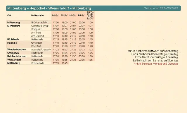 Miltenberg - Heppdiel - Wenschdorf - Miltenberg | Foto: Stadt Miltenberg