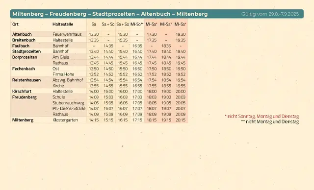 Miltenberg - Freudenberg - Stadtprozelten - Altenbuch - Miltenberg  | Foto: Stadt Miltenberg