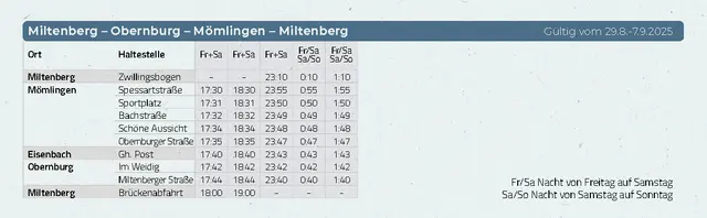Miltenberg - Obernburg - Mömlingen - Miltenberg | Foto: Stadt Miltenberg