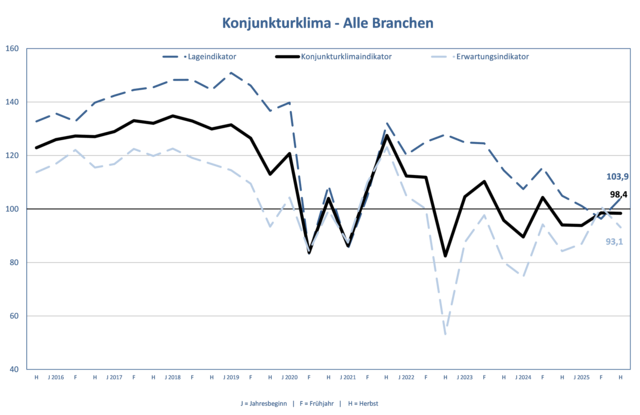 Foto: IHK Aschaffenburg