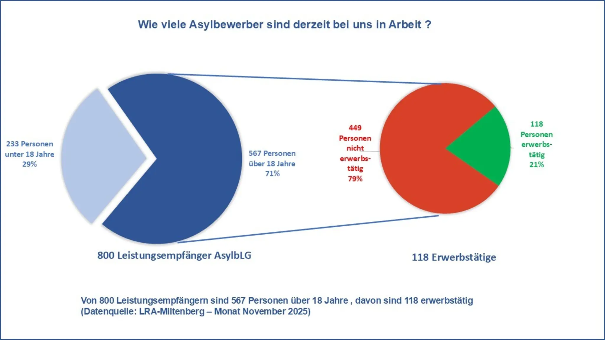 Anfrage-im-Kreistag-gestellt