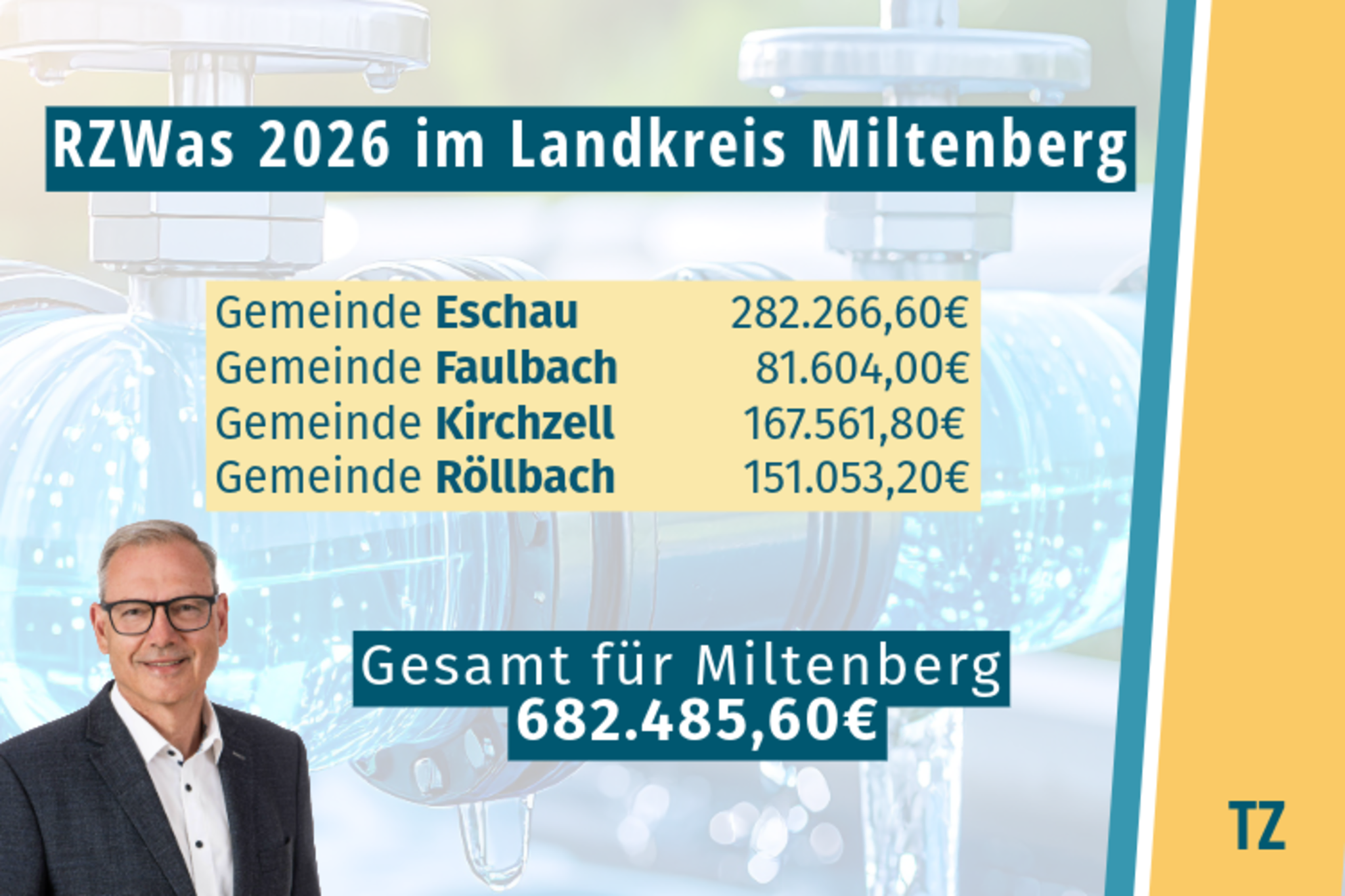 Kommunen-nicht-alleine-lassen-RZWas-F-rderung-wird-ausgezahlt