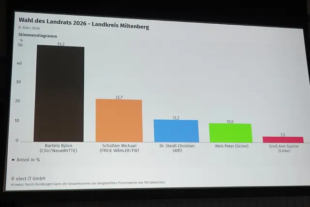 Foto: Roland Schönmüller